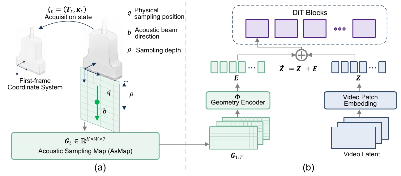 Figure 3: Acoustic Sampling Map
