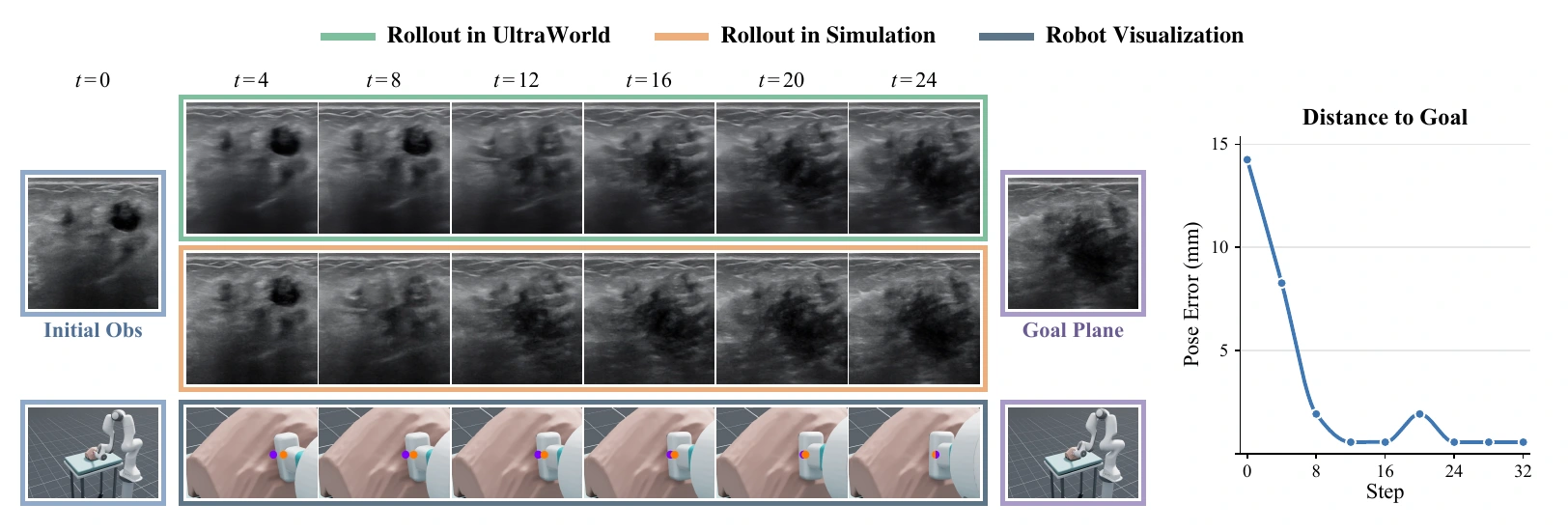 Figure 8: Closed-loop robotic ultrasound planning